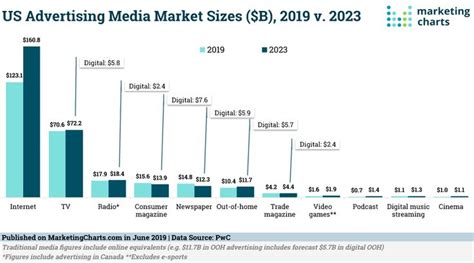 how much does total av cost.